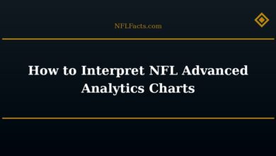 How to Interpret NFL Advanced Analytics Charts