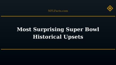 Most Surprising Super Bowl Historical Upsets
