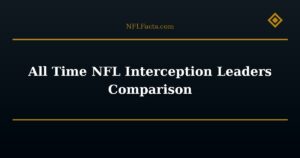 All Time NFL Interception Leaders Comparison