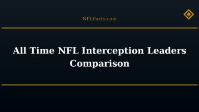 All Time NFL Interception Leaders Comparison