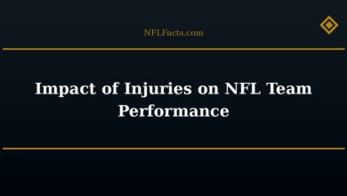 Impact of Injuries on NFL Team Performance