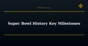Super Bowl History Key Milestones