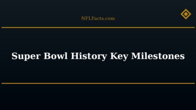 Super Bowl History Key Milestones