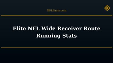 Elite NFL Wide Receiver Route Running Stats