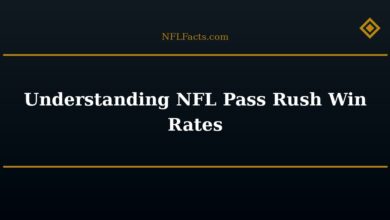 Understanding NFL Pass Rush Win Rates