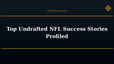 Top Undrafted NFL Success Stories Profiled