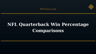 NFL Quarterback Win Percentage Comparisons