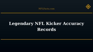 Legendary NFL Kicker Accuracy Records