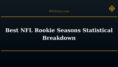 Best NFL Rookie Seasons Statistical Breakdown