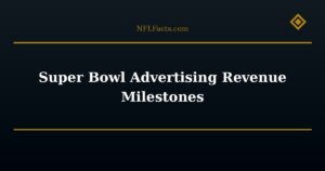 Super Bowl Advertising Revenue Milestones