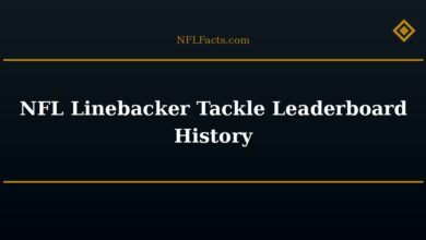NFL Linebacker Tackle Leaderboard History