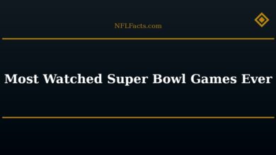 Most Watched Super Bowl Games Ever
