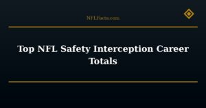 Top NFL Safety Interception Career Totals